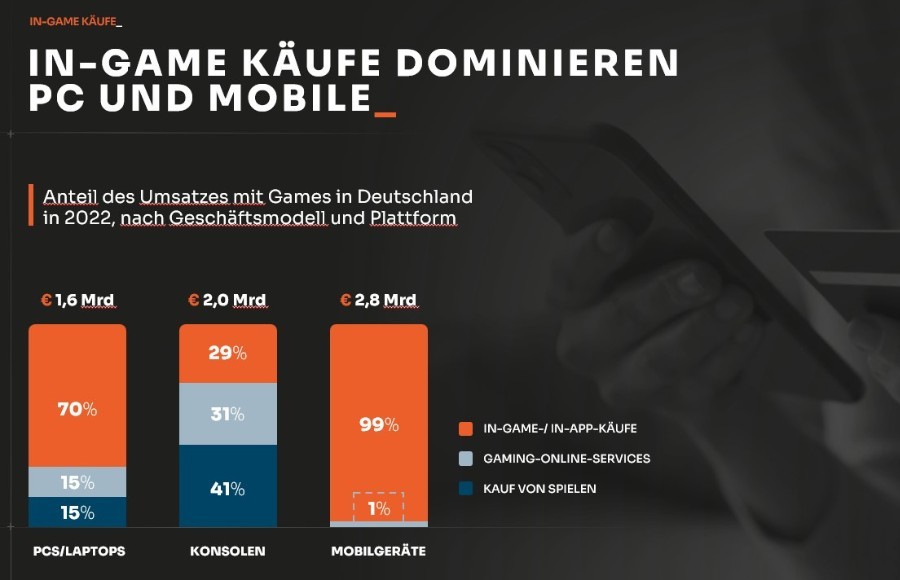 Blog: Banking im Pixelrausch